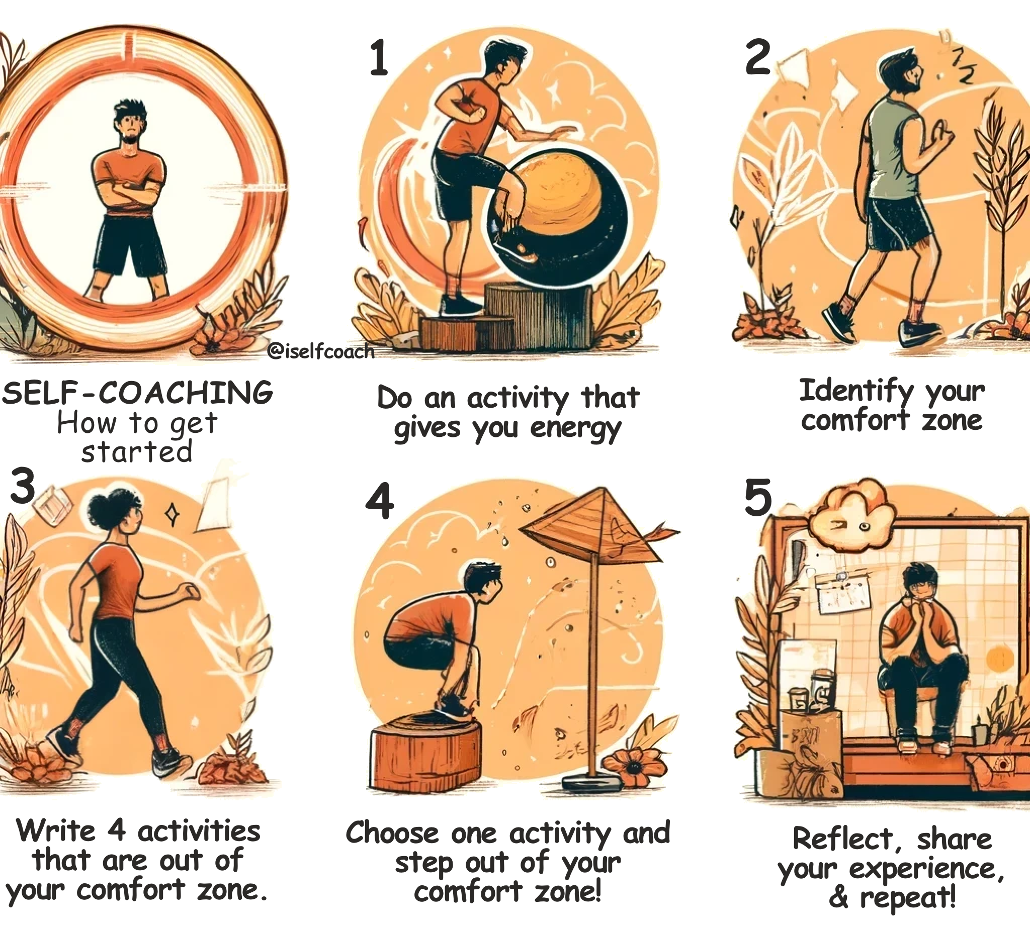 Let's break down the barriers around 